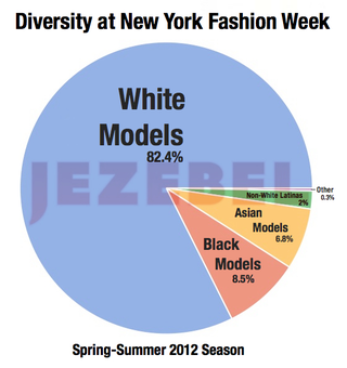 Illustration for article titled The Impact Of Diversity On The Catwalk